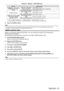 Page 67Chapter 4 Settings — [PICTURE] menu
ENGLISH - 67
TerminalSystem format
 terminal
*2, 
  terminal 480i, 576i, or 576p signal
Select [RGB] or [YCBCR].
VGA60 or 480p signal Select [VGA60], [480p YC
BCR], or [480p RGB].
Other moving image signals Select [RGB] or [YP
BPR].
 terminal 480i, 576i, 480p, or 576p 
signal Select [RGB] or [YC
BCR].
Other moving image signals Select [RGB] or [YP
BPR].
 terminal,  terminal,  terminal 480i, 576i, 480p, or 576p 
signal Select [AUTO], [RGB], or [YC
BCR].
Other moving...