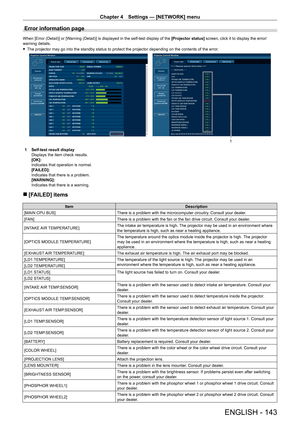 Page 143Chapter 4 Settings — [NETWORK] menu
ENGLISH - 143
Error information page
When [Error (Detail)] or [Warning (Detail)] is displayed in the self-test display of the [Projector status] screen, click it to display the error/
warning details.
 f The projector may go into the standby status to protect the projector de\
pending on the contents of the error

.
1
1 Self-test result display
Displays the item check results.
[OK]:
Indicates that operation is normal.
[F
AILED]:
Indicates that there is a problem....