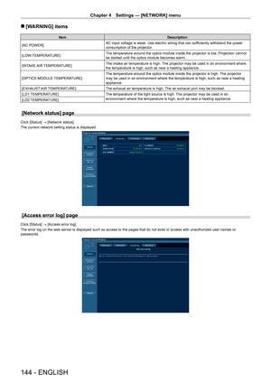 Page 144Chapter 4 Settings — [NETWORK] menu
144 - ENGLISH
 r[WARNING] items
Item Description
[AC POWER] AC input voltage is weak. Use electric wiring that can sufficiently withstand the power 
consumption of the projector.
[LOW-TEMPERATURE] The temperature around the optics module inside the projector is low. Projection cannot 
be started until the optics module becomes warm.
[INTAKE AIR TEMPERATURE] The intake air temperature is high. The projector may be used in an environment where 
the temperature is high,...