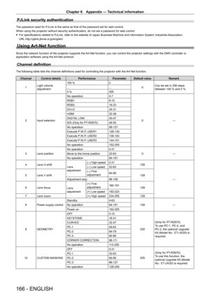 Page 166Chapter 6 Appendix — Technical information
166 - ENGLISH
PJLink security authentication
The password used for PJLink is the same as that of the password set for\
 web control.
When using the projector without security authentication, do not set a p\
assword for web control.
 fFor specifications related to PJLink, refer to the website of Japan Business Machine and Information System Industries  Association.
URL

 http://pjlink.jbmia.or.jp/english/
Using Art-Net function
Since the network function of the...