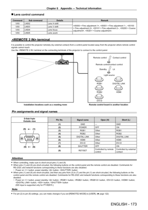 Page 173Chapter 6 Appendix — Technical information
ENGLISH - 173
 rLens control command
Command Sub command Details Remark
VXX LNSI2 Lens H shift
+00000 = Fine adjustment 1+, +00001 = Fine adjustment 1
-, +00100 
= Fine adjustment 2+, +00101 = Fine adjustment 2-, +00200 = Coarse 
adjustment+, +00201 = Coarse adjustment-
VXX LNSI3 Lens V shift
VXX LNSI4 Lens focus
VXX LNSI5 Lens zoom
 terminal
It is possible to control the projector remotely (by external contact) from a control panel located away from the...