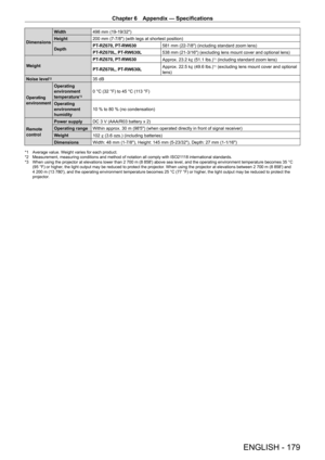 Page 179Chapter 6 Appendix — Specifications
ENGLISH - 179
DimensionsWidth
498   mm (19-19/32")
Height 200   mm (7-7/8") (with legs at shortest position)
Depth PT-
RZ670, PT- RW630581
  mm (22-7/8") (including standard zoom lens)
PT
-

RZ670L, PT
-
 RW630L538
  mm (21-3/16") (excluding lens mount cover and optional lens)
Weight PT
-

RZ670, PT
-
 RW630Approx. 23.2
  k] (51.1   lbs.)
*1 (including standard zoom lens)
PT
-

RZ670L, PT
-

RW630L Approx. 22.5
 
k] (49.6
 
lbs.)
*1 (excluding lens...