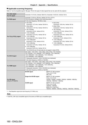 Page 180Chapter 6 Appendix — Specifications
180 - ENGLISH
 rApplicable scanning frequency
Refer to “List of compatible signals” ( x   page   176) for the types of video signals that can be used with the projector .
For video signal
Horizontal: 15.73   kHz, Vertical: 59.94   Hz; Horizontal: 15.63   kHz, Vertical: 50   Hz
For Y/C signal
For RGB signal Horizontal: 15
  kHz to 100   kHz, Vertical: 24   Hz to 120   Hz
PIAS (Panasonic Intelligent Auto Scanning) system
 f Dot clock frequency: 162

  MHz or less
For YC...