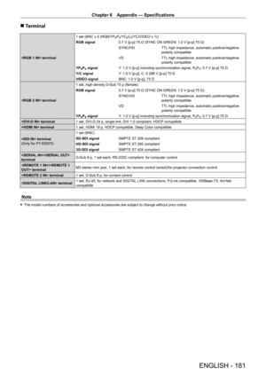 Page 181Chapter 6 Appendix — Specifications
ENGLISH - 181
 rTerminal
 terminal 1 set (BNC x 5 (RGB/YP
BPR/YCBCR/YC/VIDEO x 1))
RGB signal 0.7
 
V [p-p] 75   Ω (SYNC ON GREEN: 1.0   V [p-p] 75   Ω)
SYNC/HD TTL high impedance, automatic positive/negative 
polarity compatible
VD TTL high impedance, automatic positive/negative 
polarity compatible
YP
BPR signal Y: 1.0   V [p-p] including synchronization signal, PBPR: 0.7 V [p-p] 75 Ω
Y/C signal Y
: 1.0
 
V [p-p], C: 0.286
 
V [p-p] 75
 
Ω
VIDEO signal BNC: 1.0
 
V...