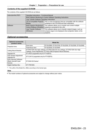 Page 23Chapter 1 Preparation — Precautions for use
ENGLISH - 23
Contents of the supplied CD-ROM
The contents of the supplied CD-ROM are as follows.
Instruction/list (PDF) Operating Instructions – Functional ManualMulti Projector Monitoring & Control Software Operating Instructions
Logo Transfer Software Operating Instructions
List of Compatible Projector 
ModelsThis is a list of projectors that are compatible with the software 
contained in the CD-ROM and their restrictions.
Software Multi Projector Monitoring...