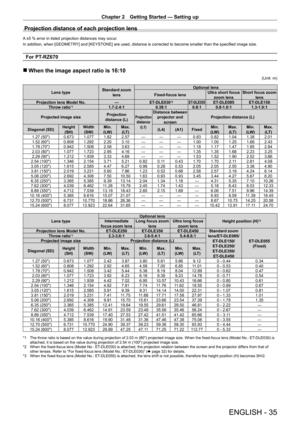 Page 35Chapter 2 Getting Started — Setting up
ENGLISH - 35
Projection distance of each projection lens
A ±5 % error in listed projection distances may occur.
In addition, when [GEOMETR Y] and [KEYSTONE] are used, distance is corrected to become smaller than the specified image size.
For PT-RZ670
 rWhen the image aspect ratio is 16:10
(Unit: m)
Lens type Standard zoom 
lens Optional lens
Fixed-focus lens Ultra short focus 
zoom lens Short focus zoom 
lens
Projection lens Model No. —ET
-

DLE030...