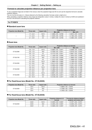 Page 41Chapter 2 Getting Started — Setting up
ENGLISH - 41
Formula to calculate projection distance per projection lens
To use a projected image size not listed in this manual, check the projected image size SD (m) and use the respective formula to calculate 
projection distance.
The unit of all the formulae is m. (Values obtained by the following calculation formulae contain a slight error.)
When calculating a projection distance using image size designation (value in inches), multiply the value in inches by...