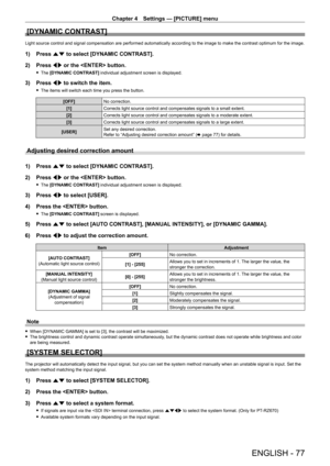 Page 77Chapter 4 Settings — [PICTURE] menu
ENGLISH - 77
[DYNAMIC CONTRAST]
Light source control and signal compensation are performed automatically\
 according to the image to make the contrast optimum for the image.
1) Press as to select [DYNAMIC CONTRAST].
2)  
Press 
 qw or the  button.
 fThe  [DYNAMIC CONTRAST] individual adjustment screen is displayed.
3) Press  qw to switch the item.
 fThe items will switch each time you press the button.
[OFF] No correction.
[1] Corrects light source control and...