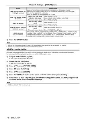 Page 78Chapter 4 Settings — [PICTURE] menu
78 - ENGLISH
TerminalSystem format
 terminal, / terminals Select [AUTO], [NTSC], [NTSC4.43], [PAL], [PAL - M], [PAL - N], [SECAM], or [PAL60].
Set it to [AUTO] normally. (Setting [AUTO] will automatically select [NTSC], [NTSC4.43], [PAL], 
[PAL - M], [PAL - N], [SECAM], or [PAL60].)
Switch the setting to the signal method for the TV used.
 terminal,  terminal 480i, 576i, or 576p signal
Select [RGB] or [YC
BCR].
VGA60 or 480p signal Select [VGA60], [480p YC
BCR], or...