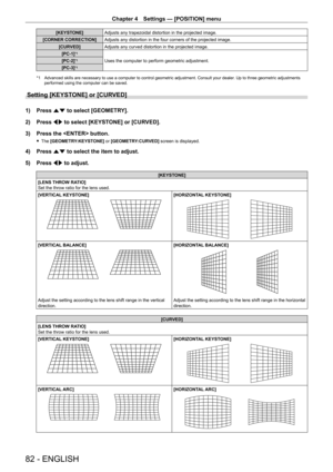 Page 82Chapter 4 Settings — [POSITION] menu
82 - ENGLISH
[KEYSTONE]Adjusts any trapezoidal distortion in the projected image.
[CORNER CORRECTION] Adjusts any distortion in the four corners of the projected image.
[CURVED] Adjusts any curved distortion in the projected image.
[PC-1]
*1
Uses the computer to perform geometric adjustment.
[PC-2]*1
[PC-3]*1
*1 Advanced skills are necessary to use a computer to control geometric adjustment. Consult your dealer . Up to three geometric adjustments 
performed using the...