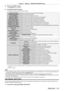 Page 121Chapter 4 Settings — [PROJECTOR SETUP] menu
ENGLISH - 121
2) Press the  button.
 fThe  [STATUS] screen is displayed.
3) Press  qw to switch the pages.
 fThe page will change each time you press the button.
[PROJECTOR TYPE] Displays the projector type and serial number of the projector.
[PROJECTOR RUNTIME] Displays the runtime of the projector.
[LIGHT RUNTIME] Displays the runtime of the light source 1 and 2.
[MAIN/SUB VERSION] Displays the main and sub versions of the firmware of the projector .
[INTAKE...