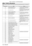 Page 162Chapter 5 Maintenance — [SELF TEST] indications
162 - ENGLISH
[SELF TEST] indications
Details and measures for the alphanumeric symbols indicated in [SELF TEST] from the [PROJECTOR SETUP] menu → [STATUS] are as 
follows.
Self-test indication Details Measure
U 11 Intake air temperature warning
 fThe operating environment temperature is too 
high. Install the projector in a location with the 
operating environment temperature between 0

  °C 
(32
  °F) and 45   °C (113   °F).
U12
Optical module temperature...