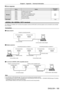 Page 169Chapter 6 Appendix — Technical information
ENGLISH - 169
 rError response
String DetailsTermination 
symbol
Message “ERR1” Undefined control command
(CR)
0x0d
“ERR2” Out of parameter range
“ERR3”
Busy state or no-acceptable period
“ERR4” Timeout or no-acceptable period
“ERR5” Wrong data length
“ERRA” Password mismatch
Data length 4
  bytes ―1
  byte
/ terminal
The / terminal of the projector conforms with RS-232C so that the projector can be connected to and controlled 
from a computer .
Connection...