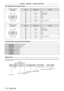 Page 170Chapter 6 Appendix — Technical information
170 - ENGLISH
Pin assignments and signal names
D-Sub 9-pin (female)Outside view Pin No.
Signal name Details
(9) (6)
(5) (1)
(1)
―NC
(2) TXDTransmitted data
(3) RXDReceived data
(4) ―NC
(5) GNDEarth
(6) ―NC
(7) CTS
Connected internally
(8) RTS
(9) ―NC
D-Sub 9-pin (male)
Outside view Pin No.
Signal name Details
(6) (9)
(1) (5)
(1)
―NC
(2) RXDReceived data
(3) TXDTransmitted data
(4) ―NC
(5) GNDEarth
(6) ―NC
(7) RTS
Connected internally
(8) CTS
(9) ―NC...