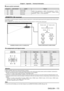 Page 173Chapter 6 Appendix — Technical information
ENGLISH - 173
 rLens control command
Command Sub command Details Remark
VXX LNSI2 Lens H shift
+00000 = Fine adjustment 1+, +00001 = Fine adjustment 1
-, +00100 
= Fine adjustment 2+, +00101 = Fine adjustment 2-, +00200 = Coarse 
adjustment+, +00201 = Coarse adjustment-
VXX LNSI3 Lens V shift
VXX LNSI4 Lens focus
VXX LNSI5 Lens zoom
 terminal
It is possible to control the projector remotely (by external contact) from a control panel located away from the...