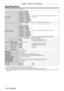 Page 178Chapter 6 Appendix — Specifications
178 - ENGLISH
Specifications
The specifications of the projector are as follows.
Power supplyPT
-
 RZ670B, PT
-
 RZ670W, 
PT
-
 RZ670LB, PT
-
 RZ670LW, 
PT
-
 RW630B, PT
-
 RW630W, 
PT
-
 RW630LB, PT
-
 RW630LW
100   V - 240   V ~ (100   V - 240   V alternating current), 50   Hz/60   Hz 
(9.0  A  - 4.0  A)
PT-
 RZ670BD, PT
-
 RZ670WD, 
PT- RZ670LBD, PT- RZ670LWD, 
PT- RW630BD, PT- RW630WD, 
PT
-

RW630LBD, PT
-
 RW630LWD, 
PT
-

RZ670BDJ, PT
-
 RZ670LBDJ, 
PT
-...