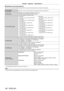 Page 180Chapter 6 Appendix — Specifications
180 - ENGLISH
 rApplicable scanning frequency
Refer to “List of compatible signals” ( x   page   176) for the types of video signals that can be used with the projector .
For video signal
Horizontal: 15.73   kHz, Vertical: 59.94   Hz; Horizontal: 15.63   kHz, Vertical: 50   Hz
For Y/C signal
For RGB signal Horizontal: 15
  kHz to 100   kHz, Vertical: 24   Hz to 120   Hz
PIAS (Panasonic Intelligent Auto Scanning) system
 f Dot clock frequency: 162

  MHz or less
For YC...