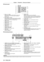 Page 26Chapter 1 Preparation — About your projector
26 - ENGLISH
 rControl panel
9
10
11
12
13
14
2
4 3 1
5
6
7
8
1 Power on <
b > button
Starts projection when the  switch on the 
projector is set to  when the power is switched off 
(standby mode).
2
 
Power standby <
 v> button
Sets the projector to the state where the projector is switched 
off (standby mode) when the  switch on the 
projector is set to  and in projection mode.
3
 
 button
Switches the input to RGB1.
4

 
 button
Switches the input to RGB2....