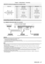 Page 47Chapter 2 Getting Started — Connecting
ENGLISH - 47
 terminal pin assignments and signal names
Outside viewPin No.Signal name Pin No.Signal name
(17)
(24)
(16)
(9)
(1)
(8)
(1) T.M.D.S data 2-(13) —
(2) T.M.D.S data 2+ (14)+5
  V
(3) T.M.D.S data 2/4 shield (15)GND
(4) —(16)Hot plug detection
(5) —(17)T.M.D.S data 0
-
(6) DDC clock (18)T.M.D.S data 0+
(7) DDC data (19)T.M.D.S data 0/5 shield
(8) —(20) —
(9) T.M.D.S data 1
-(21) —
(10) T.M.D.S clock1+ (22)T.M.D.S clock shield
(11) T.M.D.S data 1/3 shield...