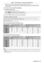 Page 55Chapter 3 Basic Operations — Switching on/off the projector
ENGLISH - 55
 fWhen the cursor is moved from [CALIBRA TION TIME] using as, [CALIBRATION TIME] is fixed.
 fBrightness and color are measured at the specified time. 

The dynamic contrast function does not operate during measurement.
 fWhen not specifying the time, press  as

 to select [CALIBRATION TIME] (the state where the time is not blinking), and press the 
 button.
13) Press  as to select [CALIBRATION MESSAGE].
14)  
Press 
 qw to switch...