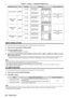 Page 86Chapter 4 Settings — [ADVANCED MENU] menu
86 - ENGLISH
Blanking correctionItem Operation AdjustmentRange of adjustment
Top of the screen [UPPER] Press q.
The blanking zone 
moves upward.
PT-
RZ670: Top to bottom 
0 - 599
PT
-

RW630: Top to bottom  0 - 399
Press w.
The blanking zone 
moves downward.
Bottom of the  screen [LOWER]Press w.
The blanking zone 
moves upward.
Press q.The blanking zone 
moves downward.
Left side of the  screen [LEFT]Press w.
The blanking zone 
moves to the right.
PT-
RZ670: Left...