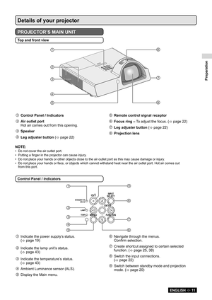 Page 11Preparation
ENGLISH  11
Control Panel / Indicators
③
④
⑤
LAMP
S
TANDB Y 
(R)O N(G)
TEMPMENUFUNCTION
ENTER INPUT
SELECTNCTETI
R
⑦ ⑧ ⑨
⑥
①
②
① Indicate the power supply’s status.   
(   page 19
)
② Indicate the lamp unit’s status. 
(
  page 43
)
③ Indicate the temperature’s status. 
(
  page 43
)
④ Ambient Luminance sensor (ALS).
⑤ Display the Main menu. ⑥
Navigate through the menus.
Confirm selection.
⑦ Create shortcut assigned to certain selected 
function. (
 page 25, 38)
⑧ Switch the input...