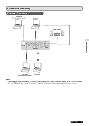 Page 17Getting started
ENGLISH  17
Connections (continued)
NOTE:
For the network connection between the projector and computers, see “\
Network Operation Manual” in the CD-ROM provided.
• 
Only the RGB signal cable (1 piece) is attached. If any other cables a\
re necessary, purchase them from the market.
• 
LANSERIALCOMPUTER 1 IN
S-VIDEOOIN
VIDEO INAUDIO IN12
AUDIO
COMPUTER 2 IN
LANSERIALCOMPUTER 1 IN
AUDIO IN1
AUDIO
COMPUTER 2 IN
AUDIO OUT
Audio system
Computer
Computer
Computer
(Controlling a projector)...