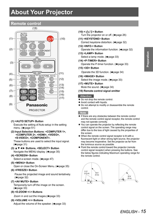 Page 15ENGLISH - 15
Preparation
About Your Projector
Remote control
(1)  Button
Execute the setting of Auto setup in the setting 
menu. (Æpage 51)
(2)  Input Selection Buttons: , 
 , , , 
, . 
These buttons are used to select the input signal. 
(Æpage 31)
(3) ▲▼◄► Buttons,  Button
Navigate the MENU display. (Æpage 35)
(4)  Button
Select a screen mode. (Æpage 47)
(5)  Button
Open or close the On-Screen Menu. (Æpage 35)
(6)  Button
     Pause the projected image and sound tentatively. 
(Æpage 32)
(7)  Button...