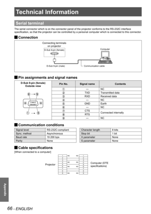 Page 6666 - ENGLISH
Appendix
Technical Information
Serial terminal
The serial connector which is on the connector panel of the projector conforms to the RS-232C interface 
specification, so that the projector can be controlled by a personal computer which is connected to this connector.
 JConnection
 JPin assignments and signal names
D-Sub 9-pin (female)
Outside viewPin No.Signal nameContents
—NC
TXDTransmitted data
RXDReceived data
—NC
GNDEarth
—NC
CTSConnected internallyRTS
—NC
 JCommunication conditions...