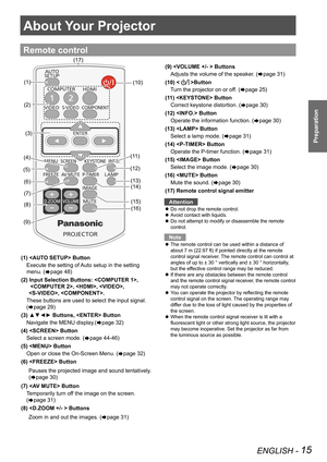 Page 15ENGLISH - 15
Preparation
About Your Projector
Remote control
(1)  Button
Execute the setting of Auto setup in the setting 
menu. (Æpage 48)
(2) Input Selection Buttons: , 
 , , , 
, . 
These buttons are used to select the input signal. 
(Æpage 29)
(3) ▲▼◄► Buttons,  Button
Navigate the MENU display.(Æpage 32)
(4)  Button
Select a screen mode. (Æpage 44-46)
(5)  Button
Open or close the On-Screen Menu. (Æpage 32)
(6)  Button
     Pauses the projected image and sound tentatively. 
(Æpage 30)
(7)  Button...