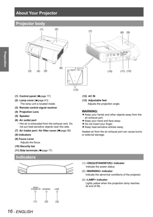 Page 16About Your Projector
16 - ENGLISH
Preparation
(1)  Control panel (Æpage 17)
(2)  Lamp cover (Æpage 61)
The lamp unit is located inside.
(3)  Remote control signal receiver 
(4)  Projection Lens 
(5)  Speaker 
(6)  Air outlet port
Hot air is exhausted from the exhaust vent. Do • 
not put heat-sensitive objects near this side.
(7)  Air intake port / Air filter cover (Æpage 59)
(8) Indicators
(9) Foucs Lever
Adjusts the focus.
(10) Security bar 
(11) Side terminals (Æpage 17)
(12)  AC IN 
(13)  Adjustable...