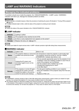 Page 57ENGLISH - 57
Maintenance
LAMP and WARNING Indicators
Managing the indicated problems
If a problem should occur inside the projector, the ,  and/or  
indicators will inform you. Manage the indicated problems as follow.
CAUTION
Before you take a remedial measure, follow the procedure of switching the power off indicated in “Turning Off the projector”.  z
(Æpage 27)
If multiple indicators light or blink, verify the status of the projector by looking at each indicator. z
Note
Confirm the status of the power...