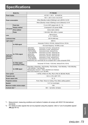 Page 73ENGLISH - 73
Appendix
Specifications
Model No.PT-TW230E
Power supplyAC100 V - 240 V    50 Hz/60 Hz
Power consumption
100 V - 240 V 3.6 A-1.8 A 310 W
When [Standby mode] of [Setting] is set to [ECO]: 0.42 W
When [Standby mode] of [Setting] is set to [Network]: 9.5 W
LCD panel
Panel size1.5 cm (0.59") (aspect ratio 16 : 10)
Display method3 transparent LCD panels (RGB)
Drive methodActive matrix method
Pixels1 024 000(1 280 x 800) x 3 panels
LensManual focus
F 1.8 , f 6.68 mm
Luminous lamp230 W UHM lamp...