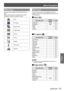 Page 33Menu Navigation
ENGLISH - 33
Settings
Main menu
The main menu consists of the following 9 menu 
items.
When a main menu item is selected, the screen 
changes to a submenu selection screen.
Input
PC adjust
Image select
Image adjust
Screen
Sound
Setting
Information
Network
Sub menu
The sub-menu screen of the selected main menu 
appears, and you can set and adjust the various items 
in the submenu.
 JInput [  ]
Sub-menu itemFactory 
defaultPage
Computer 1RGB35
Computer 2RGB35
HDMI -35
Video -35
S-video -...