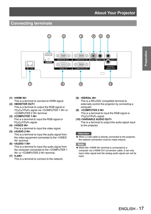 Page 17About Your Projector
ENGLISH - 17
Preparation
Connecting terminals
(1)  
   This is a terminal to connect to HDMI signal.
(2)   
    
This is a terminal to output the RGB signal or 
YCBCR/YPBPR signal via  or 
 terminal.
(3)   
    
This is a terminal to input the RGB signal or 
YCBCR/YPBPR signal.
(4)  
    
This is a terminal to input the video signal.
(5)   
    
This is a terminal to input the audio signal from 
the video equipment connected to the  terminal.
(6)  
    
This is a terminal to input...