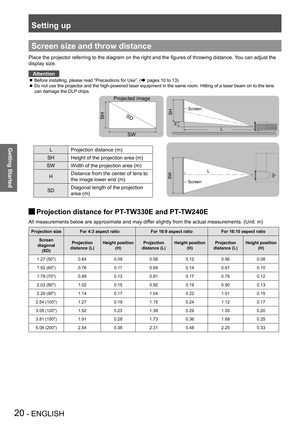 Page 2020 - ENGLISH
Getting Started
Setting up
Screen size and throw distance
Place the projector referring to the diagram on the right and the figures of throwing distance. You can adjust the 
display size. 
Attention
Before installing, please read “Precautions for Use”. ( zÆ pages 10 to 13)
 
Do not use the projector and the high-powered laser equipment in the same room. Hitting of a laser beam on to the lens  z
can damage the DLP chips.
Projection distance for PT-TW330E and PT-TW240E J
All measurements below...