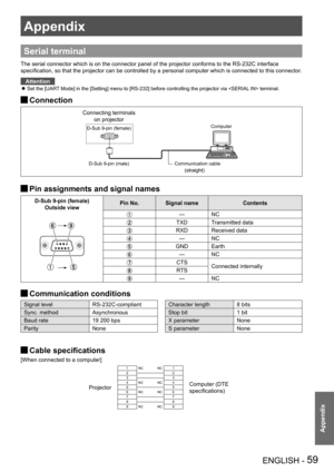 Page 59Appendix
ENGLISH - 59
Appendix
Appendix
Serial terminal
The serial connector which is on the connector panel of the projector conforms to the RS-232C interface 
specification, so that the projector can be controlled by a personal computer which is connected to this connector.
Attention
Set the [UART Mode] in the [Setting] menu to [RS-232] before controlling the projector via  terminal. z
Connection J
Pin assignments and signal names J
D-Sub 9-pin (female)
Outside viewPin No.Signal nameContents
—NC...