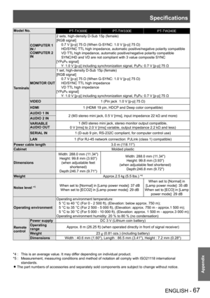 Page 67Specifications
ENGLISH - 67
Appendix
Model No.PT-TX300EPT-TW330EPT-TW240E
Terminals
COMPUTER 1 
IN /
COMPUTER 2 
IN
2 sets, high-density D-Sub 15p (female) 
[RGB signal] 
     0.7 V [p-p] 75 Ω (When G-SYNC: 1.0 V [p-p] 75 Ω)
     HD/SYNC TTL high impedance, automatic positive/negative polarity compatible
     VD TTL high impedance, automatic positive/negative polarity compatible
     SYNC/HD and VD are not compliant with 3 value composite SYNC
[YPBPR signal]  
     Y: 1.0 V [p-p] including...