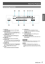 Page 17About Your Projector
ENGLISH - 17
Preparation
Connecting terminals
(1)  
   This is a terminal to connect to HDMI signal.
(2)   
    
This is a terminal to output the RGB signal or 
YCBCR/YPBPR signal via  or 
 terminal.
(3)   
    
This is a terminal to input the RGB signal or 
YCBCR/YPBPR signal.
(4)  
    
This is a terminal to input the video signal.
(5)   
    
This is a terminal to input the audio signal from 
the video equipment connected to the  terminal.
(6)  
    
This is a terminal to input...