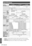 Page 66Specifications
66 - ENGLISH
Appendix
Specifications
Model No.PT-TX300EPT-TW330EPT-TW240E
Power supply100 V − 240 V AC, 50/60 Hz
100 V - 240 V, 3.3 A-1.3 A, 301 W100 V - 240 V, 2.7 A-1.1 A, 
254 W
Standby power consumption
0.5 W  When [LAN (Standby)]/[VGA Out (Standby)]/[In Standby Mode (Audio)] are all set  z
to [Off].
6.0 W  When one or more among [LAN (Standby)]/[VGA Out (Standby)]/[In Standby Mode  z
(Audio)] is/are set to [On].
DLP panel
Panel  
size
14.0 mm (0.55")
(Aspect ratio 4:3)
16.5 mm...