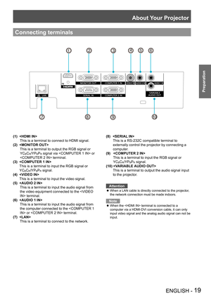 Page 19About Your Projector
ENGLISH - 19
Preparation
Connecting terminals
(1)  
   This is a terminal to connect to HDMI signal.
(2)   
    
This is a terminal to output the RGB signal or 
YCBCR/YPBPR signal via  or 
 terminal.
(3)   
    
This is a terminal to input the RGB signal or 
YCBCR/YPBPR signal.
(4)  
    
This is a terminal to input the video signal.
(5)   
    
This is a terminal to input the audio signal from 
the video equipment connected to the  terminal.
(6)  
    
This is a terminal to input...