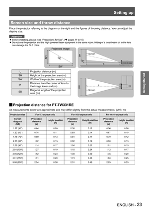 Page 23Setting up
ENGLISH - 23
Getting Started
Screen size and throw distance
Place the projector referring to the diagram on the right and the figures of throwing distance. You can adjust the 
display size. 
Attention
Before installing, please read “Precautions for Use”. ( zÆ pages 11 to 15)
 
Do not use the projector and the high-powered laser equipment in the same room. Hitting of a laser beam on to the lens  z
can damage the DLP chips.
Projection distance for PT-TW331RE J
All measurements below are...