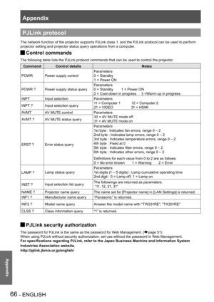 Page 66Appendix
66 - ENGLISH
Appendix
PJLink protocol
The network function of the projector supports PJLink class 1, and the PJLink protocol can be used to perform 
projector setting and projector status query operations from a computer.
Control commands  J
The following table lists the PJLink protocol commands that can be used to control the projector.
CommandControl detailsNotes
POWRPower supply control
Parameters
0 = Standby
1 = Power ON
POWR ?Power supply status query
Parameters
0 = Standby 1 = Power ON
2 =...