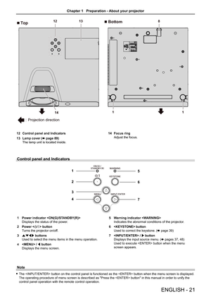 Page 21ENGLISH - 21
Control panel and Indicators
1
2
3
45
6
7
1 Power indicator  
Displays the status of the power.
2 Power  button
Turns the projector on/off.
3 asqw buttons
Used to select the menu items in the menu operation.
4  / q button
Displays the menu screen.
5 Warning indicator 
Indicates the abnormal conditions of the projector.
6  button
Used to correct the keystone. (x page 39)
7  / w button
Displays the input source menu. (x pages 37, 48) 
Used to execute  button when the menu 
screen appears....