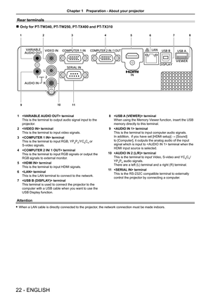 Page 2222 - ENGLISH
Attention
 fWhen a LAN cable is directly connected to the projector, the network connection must be made indoors.
1  terminal
This is the terminal to output audio signal input to the 
projector.
2  terminal
This is the terminal to input video signals.
3  terminal
This is the terminal to input RGB, YPBPR/YCBCR or  
S-video signals.
4  terminal
This is the terminal to input RGB signals or output the 
RGB signals to external monitor.
5  terminal
This is the terminal to input HDMI signals.
6...