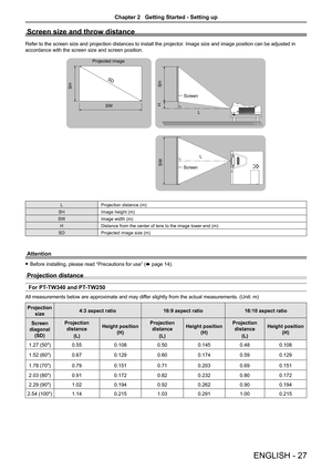 Page 27ENGLISH - 27
Screen size and throw distance
Refer to the screen size and projection distances to install the projector. Image size and image position can be adjusted in 
accordance with the screen size and screen position.
Projected image
SH
SW
SD
SH
Screen
L
Screen L
SW
H
LProjection distance (m)
SHImage height (m)
SWImage width (m)
HDistance from the center of lens to the image lower end (m)
SDProjected image size (m)
Attention
 fBefore installing, please read “Precautions for use” (x page 14)....