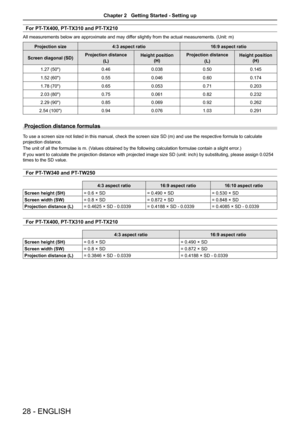 Page 2828 - ENGLISH
For PT-TX400, PT-TX310 and PT-TX210
All measurements below are approximate and may differ slightly from the actual measurements. (Unit: m)
Projection size4:3 aspect ratio16:9 aspect ratio
Screen diagonal (SD)Projection distance
(L)
Height position 
(H)
Projection distance
(L)
Height position 
(H)
1.27 (50")0.460.0380.500.145
1.52 (60")0.550.0460.600.174
1.78 (70")0.650.0530.710.203
2.03 (80")0.750.0610.820.232
2.29 (90")0.850.0690.920.262
2.54...