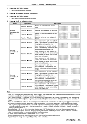 Page 63ENGLISH - 63
2) Press the  button.
 fThe [Keystone] screen is displayed.
3) Press as to select [Curved correction].
4) Press the  button.
 fThe [Curved correction] screen is displayed.
5) Press asqw to adjust the item.
ItemsOperationAdjustment
[Curved 
correction X/Y 
Gain]
Press the w button.Extend the vertical lines to left and 
right.
Press the q button.Dent the vertical lines to left and right.
Press the a button.Extend the horizontal lines to top and 
bottom.
Press the s button.Dent the horizontal...