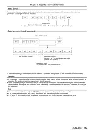 Page 95ENGLISH - 95
Basic format
Transmission from the computer starts with STX, then the command, parameter, and ETX are sent in this order. Add 
parameters according to the details of control.
STXC1C2 C3 : P1 P2Pn ETX
Start (1 byte) 3 command characters (3 bytes) Colon(1 byte)
Parameter (undefined length) End (1 byte)
Basic format (with sub command)
S1S2S3S4S5 EP1P2P3P4P5P6
STX C1C2C3 :  ETX
Same as basic format
Sub command (5 bytes) Operation (1 byte)
“=” (Value specified using parameter is set)Parameter (6...