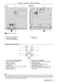 Page 21ENGLISH - 21
Control panel and Indicators
1
2
3
45
6
7
1 Power indicator  
Displays the status of the power.
2 Power  button
Turns the projector on/off.
3 asqw buttons
Used to select the menu items in the menu operation.
4  / q button
Displays the menu screen.
5 Warning indicator 
Indicates the abnormal conditions of the projector.
6  button
Used to correct the keystone. (x page 39)
7  / w button
Displays the input source menu. (x pages 37, 48) 
Used to execute  button when the menu 
screen appears....